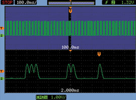 Figure 4. An example of a long acquisition utilising the 20 000 points of memory on the Agilent 1000 series oscilloscope